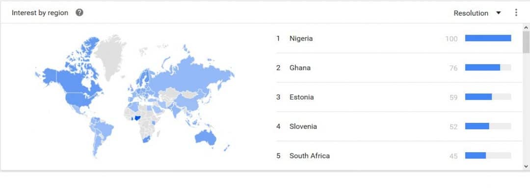 What is Going on with Bitcoin in Nigeria? - 4