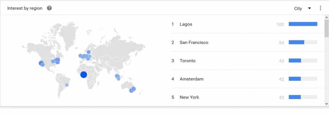 What is Going on with Bitcoin in Nigeria? - 5