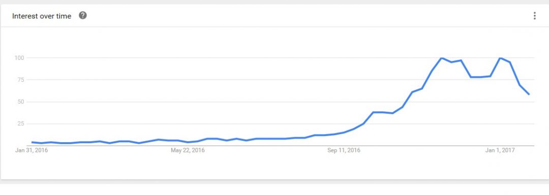What is Going on with Bitcoin in Nigeria? - 6