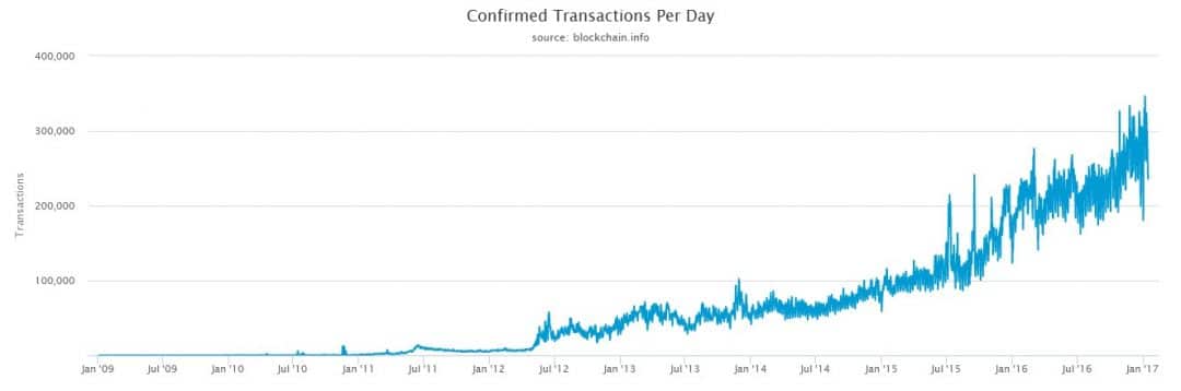 Bitcoin’s Eighth Anniversary: The First Transaction to Hal Finney - 2