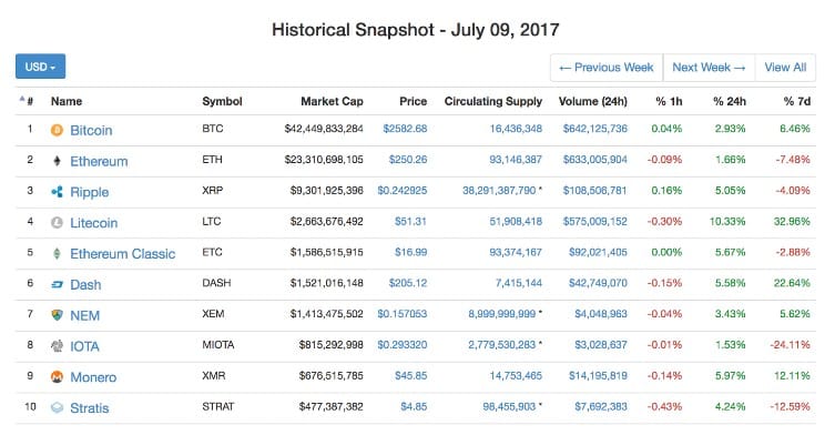 Investing in Cryptocurrency with Index Tracking - 7