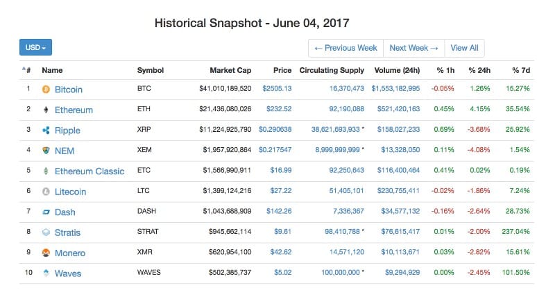 Investing in Cryptocurrency with Index Tracking - 6