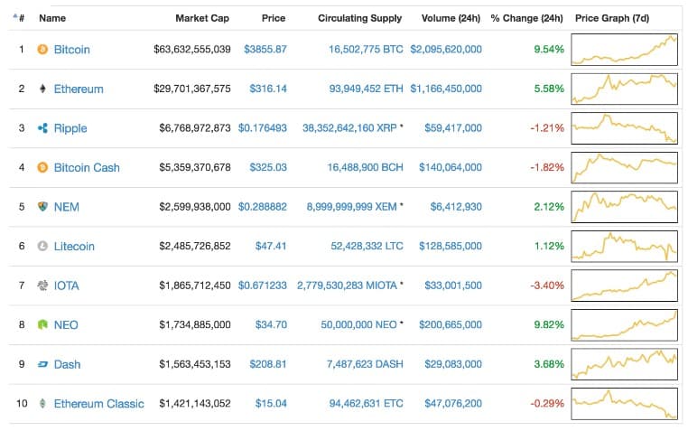 Investing in Cryptocurrency with Index Tracking - 8