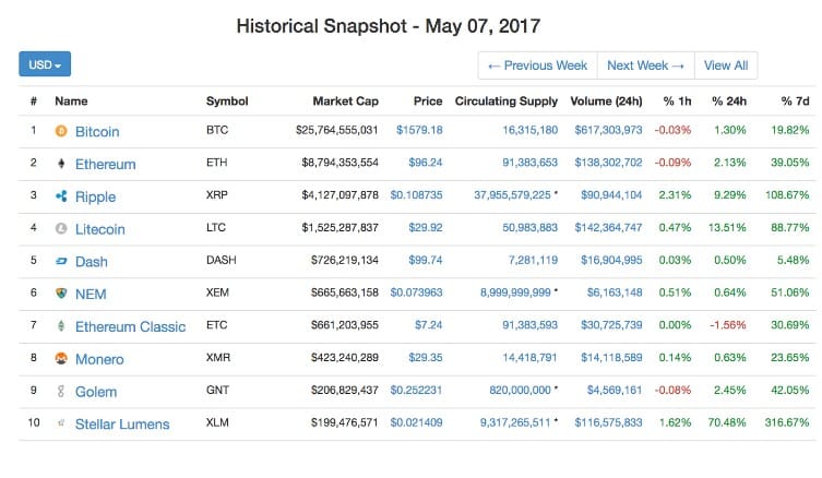 Investing in Cryptocurrency with Index Tracking - 5