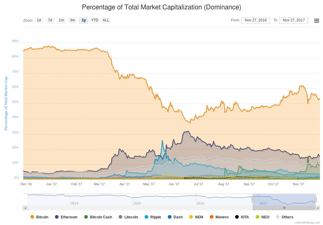 GPU Mining may be Making a Comeback Relative to ASIC - 4