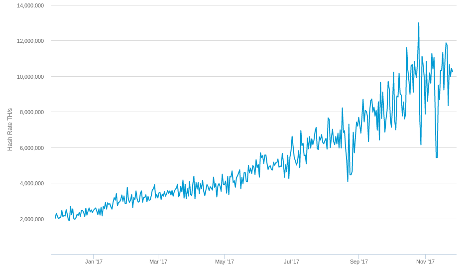 GPU Mining may be Making a Comeback Relative to ASIC - 3