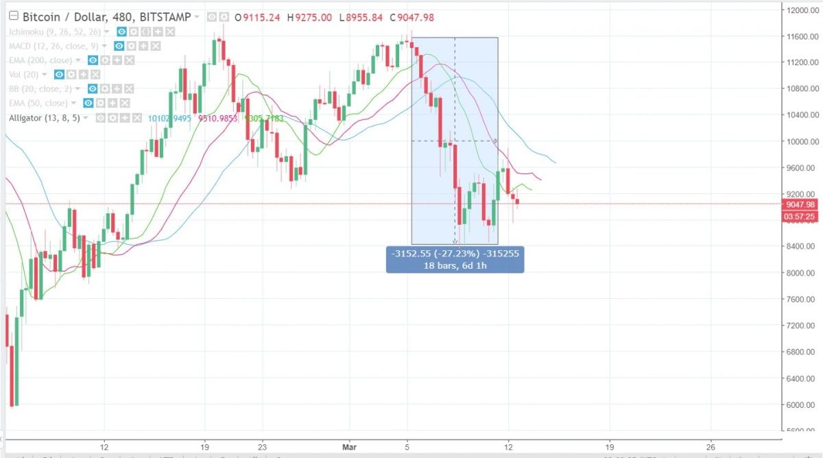 Mt. Gox ‘Sell Off’ Had Absolutely Nothing to do With Bitcoin's Downturn - 13