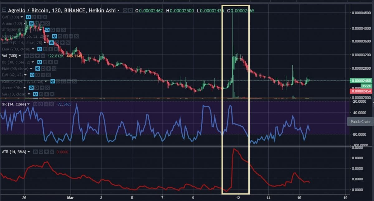 Mt. Gox ‘Sell Off’ Had Absolutely Nothing to do With Bitcoin's Downturn - 24