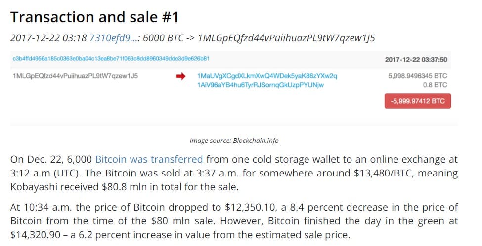 Mt. Gox ‘Sell Off’ Had Absolutely Nothing to do With Bitcoin's Downturn - 16