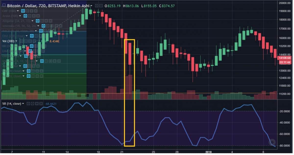 Mt. Gox ‘Sell Off’ Had Absolutely Nothing to do With Bitcoin's Downturn - 18