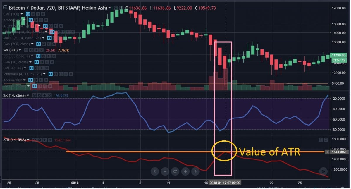 Mt. Gox ‘Sell Off’ Had Absolutely Nothing to do With Bitcoin's Downturn - 20