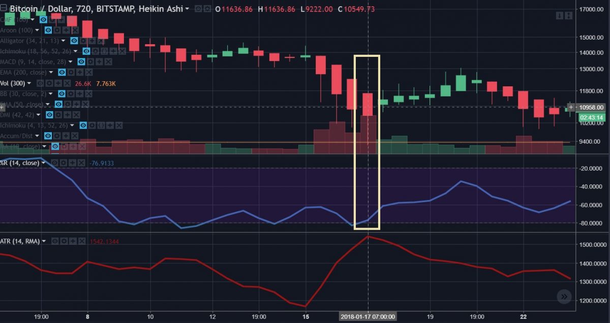 Mt. Gox ‘Sell Off’ Had Absolutely Nothing to do With Bitcoin's Downturn - 21