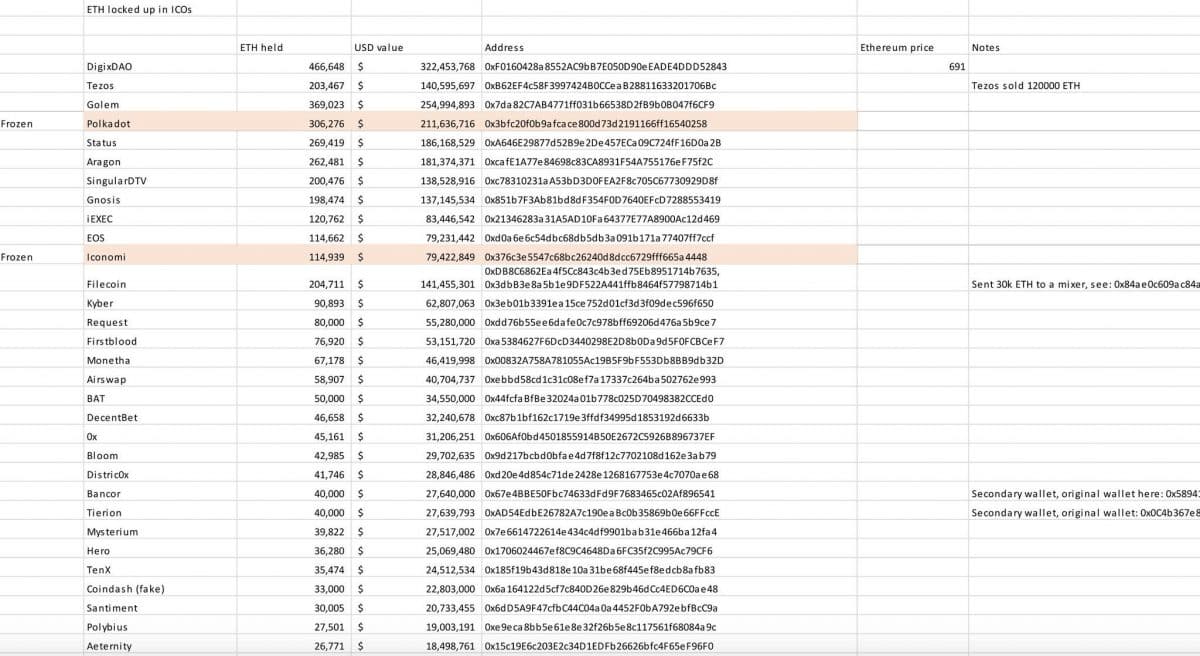 What’s Been Going On With Ethereum’s Price Lately? - 4