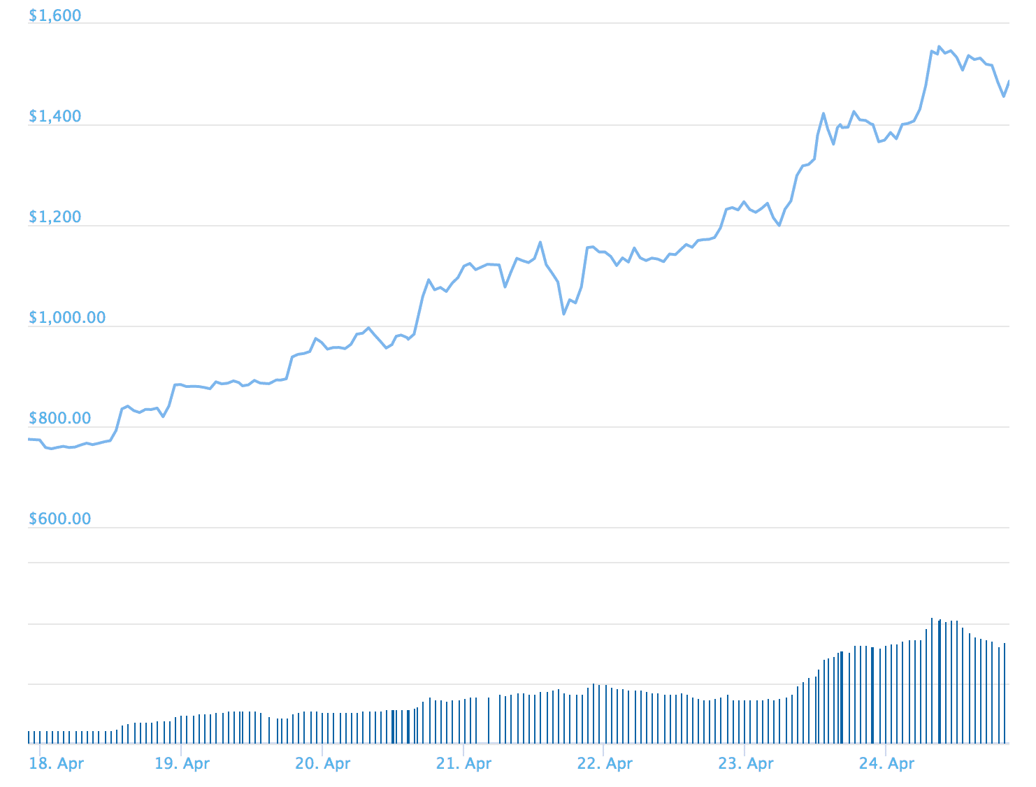The Saga Continues: AntPool Burns Bitcoin Cash, Allegedly to Artificially Inflate the Price - 2