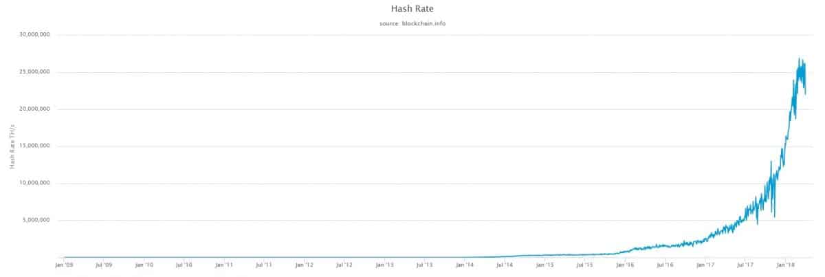 hash-rate bitcoin all time 