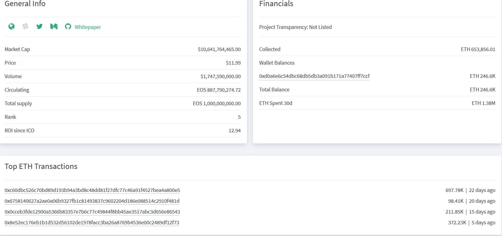 EOS Accused Of Ethereum (ETH) Price Manipulation Ahead Of Mainnet Launch - 2
