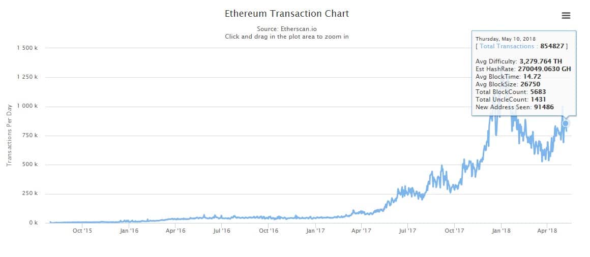 Bulletproofs can Help Bitcoin to Process Anonymous Payments Efficiently Says Developer - 2