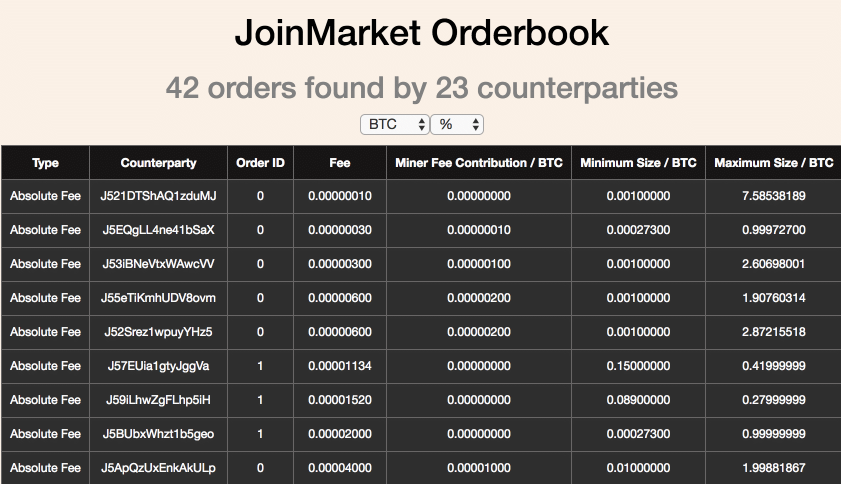 What is JoinMarket? Can it Solve Bitcoin’s Fungibility Problem? - 5