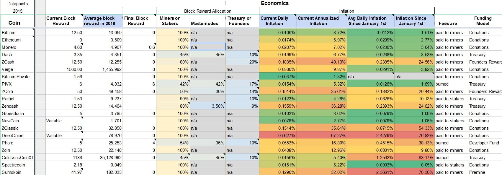 Privacy Cryptocurrency Matrix Spreadsheet Compares Top Privacy Projects - 8