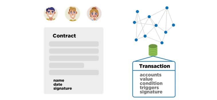 Introduction to Smart Contracts: Do They Need to be Legally Binding? - 3