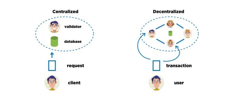 Introduction to Smart Contracts: Do They Need to be Legally Binding? - 4