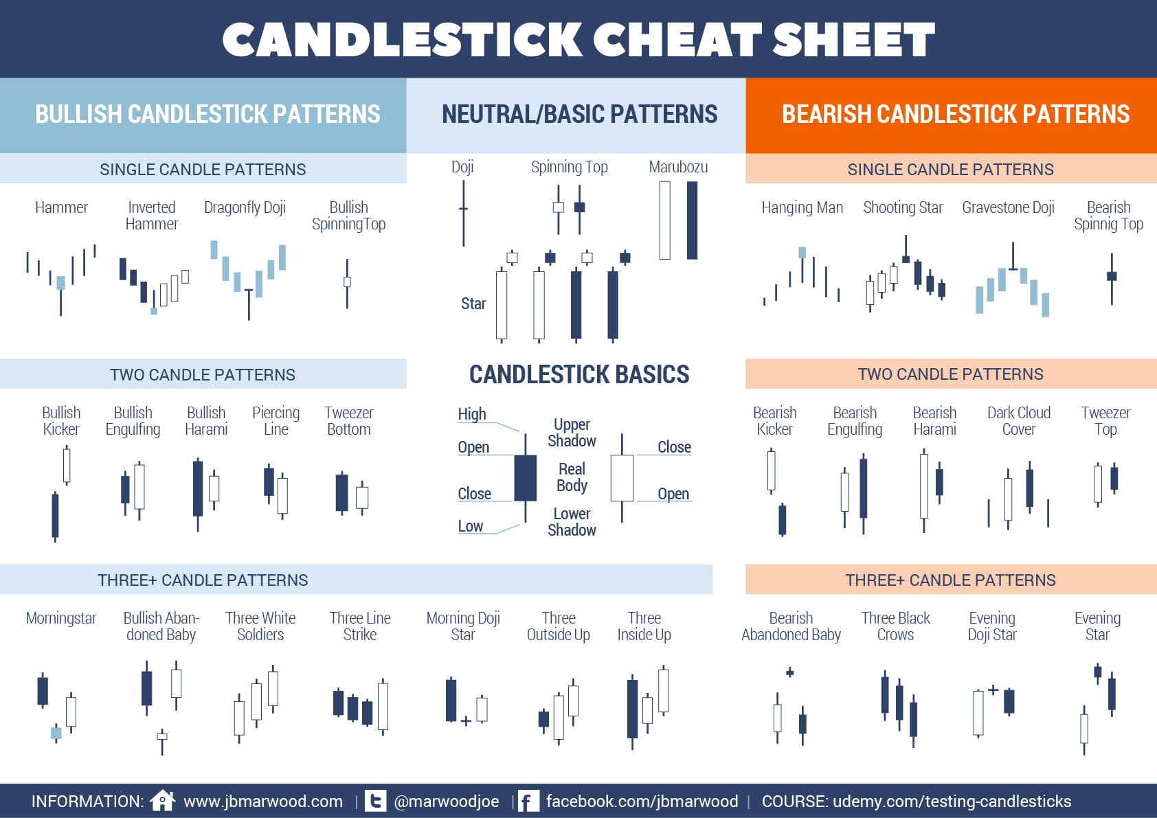 Candlestick Tone Vays