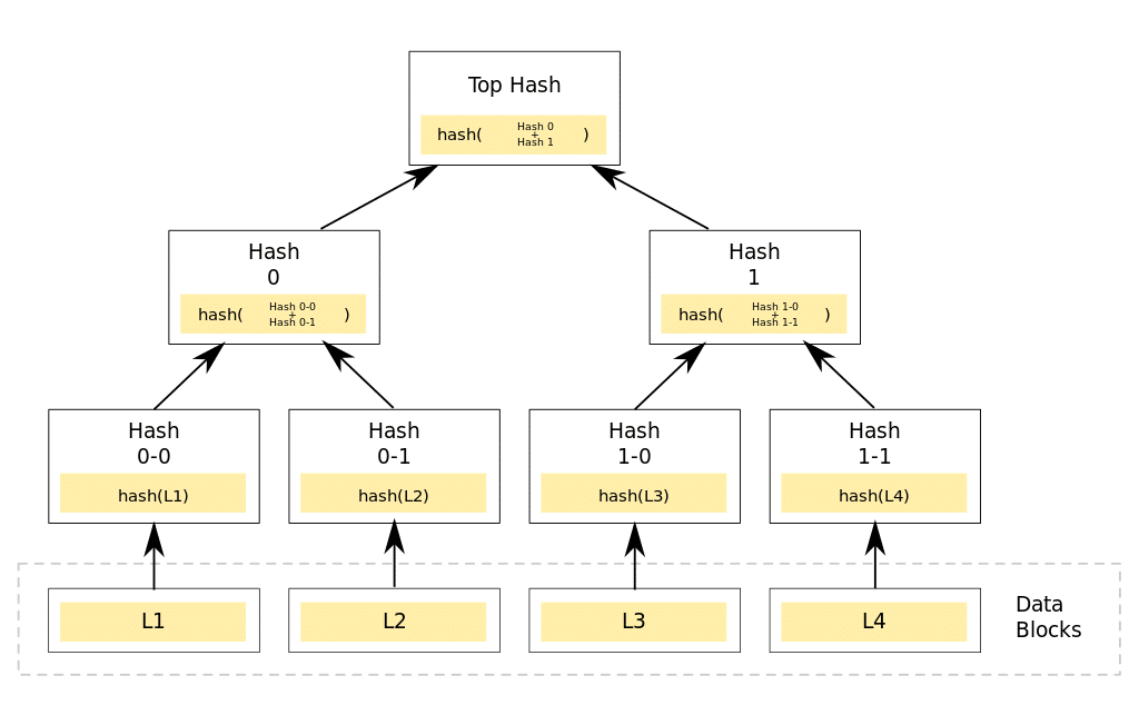 Introducing the Concept of Storage Taxes in the Ethereum Ecosystem - 2