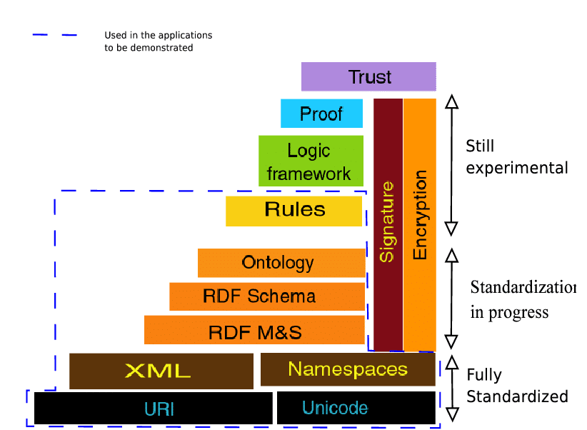 Colored Blocks Stacked Internet Protocol