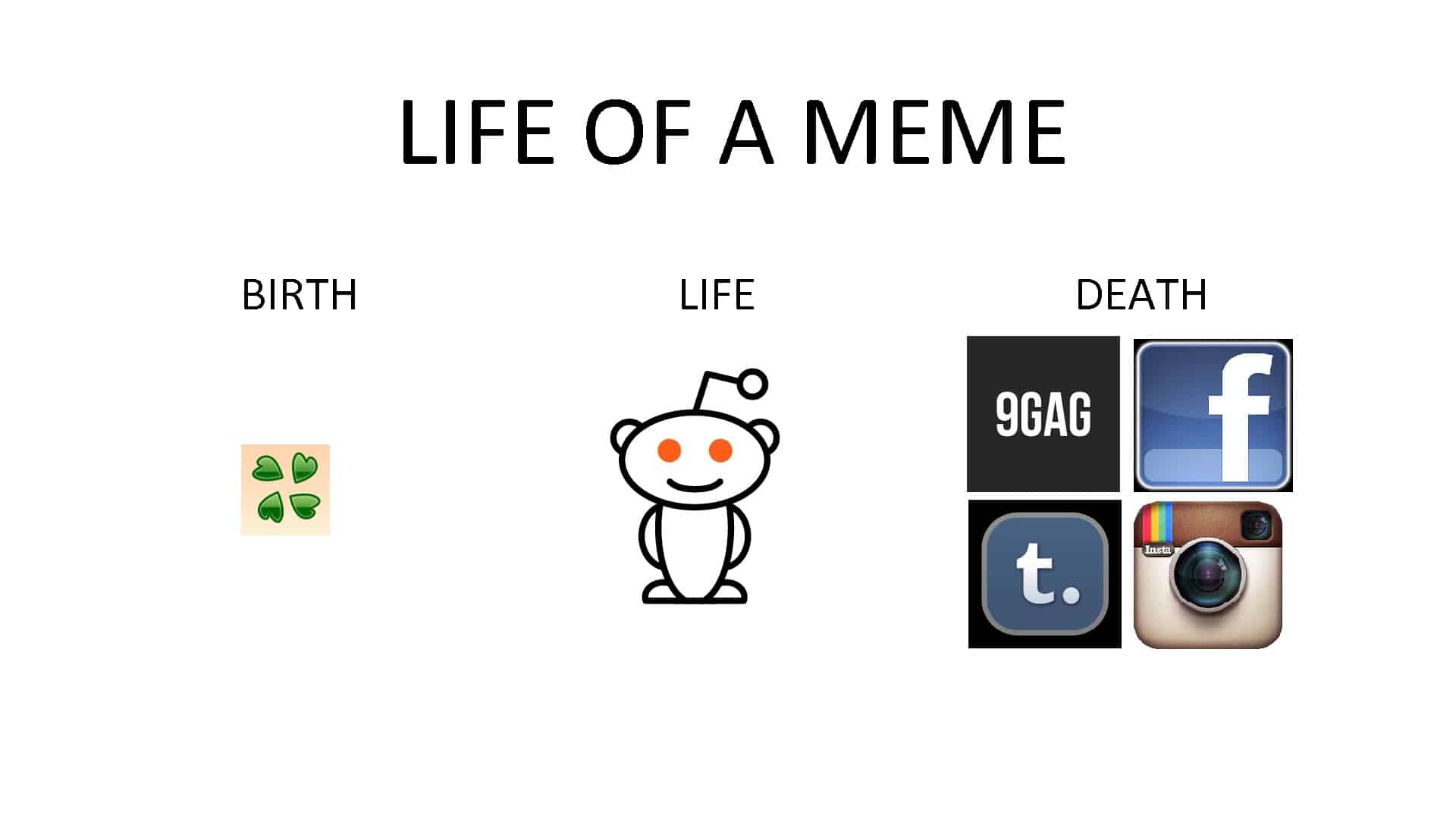 Meme Economy: How Memes Are Making Waves in the Crypto World - 4