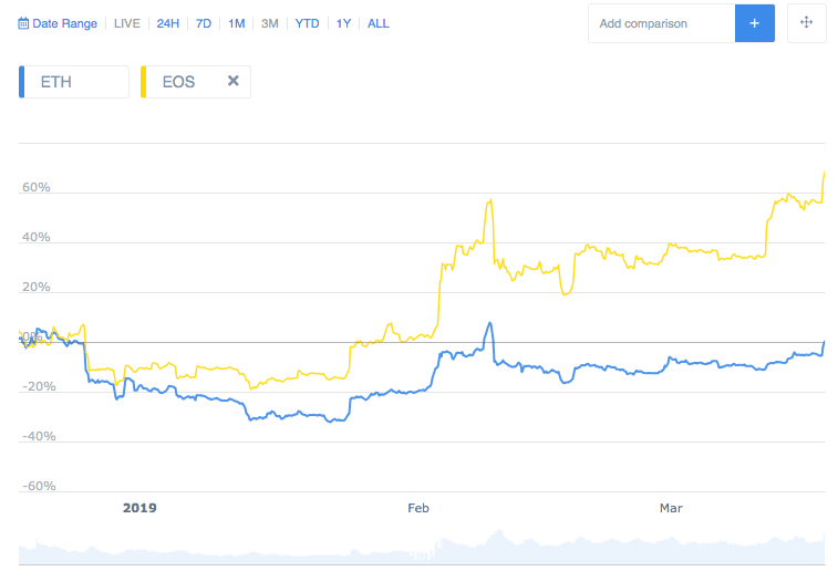 How to Use Pair Trading as a Crypto Investment Strategy - 3