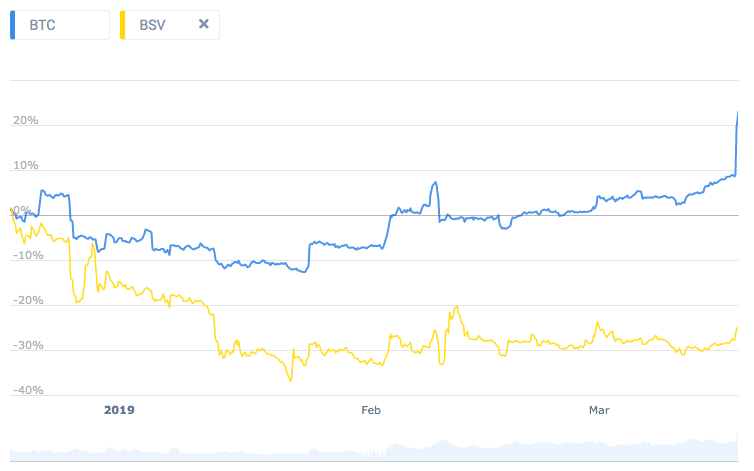 How to Use Pair Trading as a Crypto Investment Strategy - 4