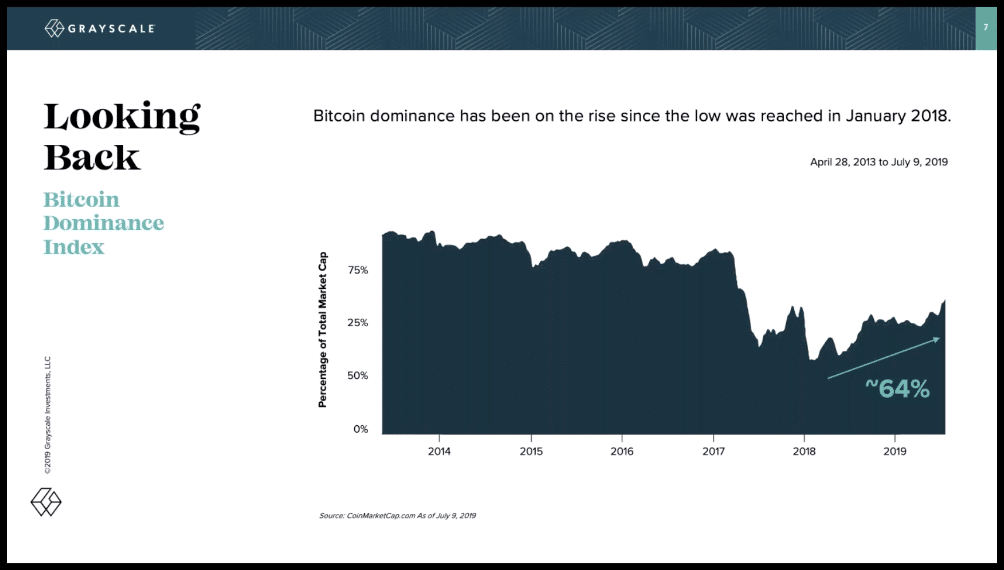 Q2 Grayscale Report Confirms Bullish Scenario for Bitcoin - 4