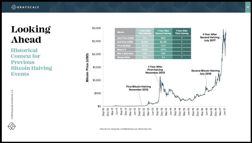 Q2 Grayscale Report Confirms Bullish Scenario for Bitcoin - 6