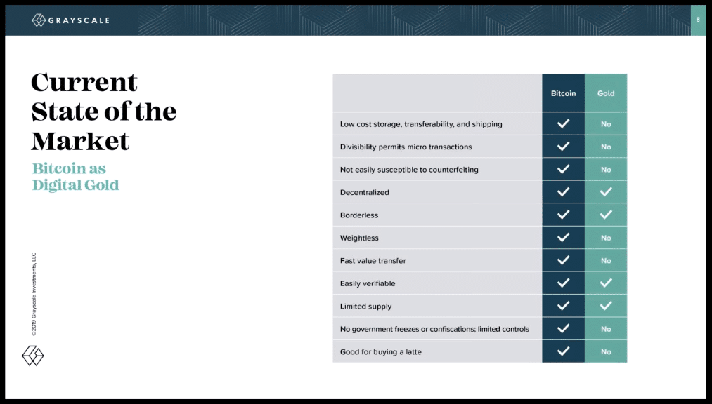 Q2 Grayscale Report Confirms Bullish Scenario for Bitcoin - 5