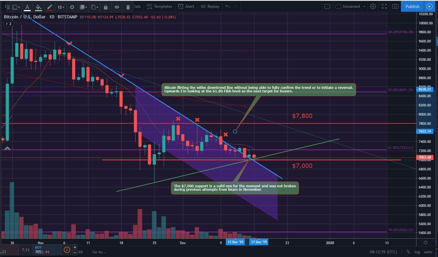 Bitcoin, Ether, and XRP Weekly Market Update December 16, 2019 - 5