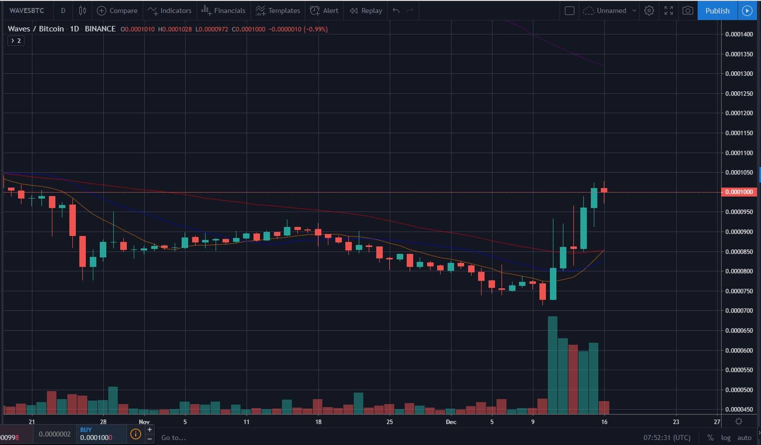 Bitcoin, Ether, and XRP Weekly Market Update December 16, 2019 - 8