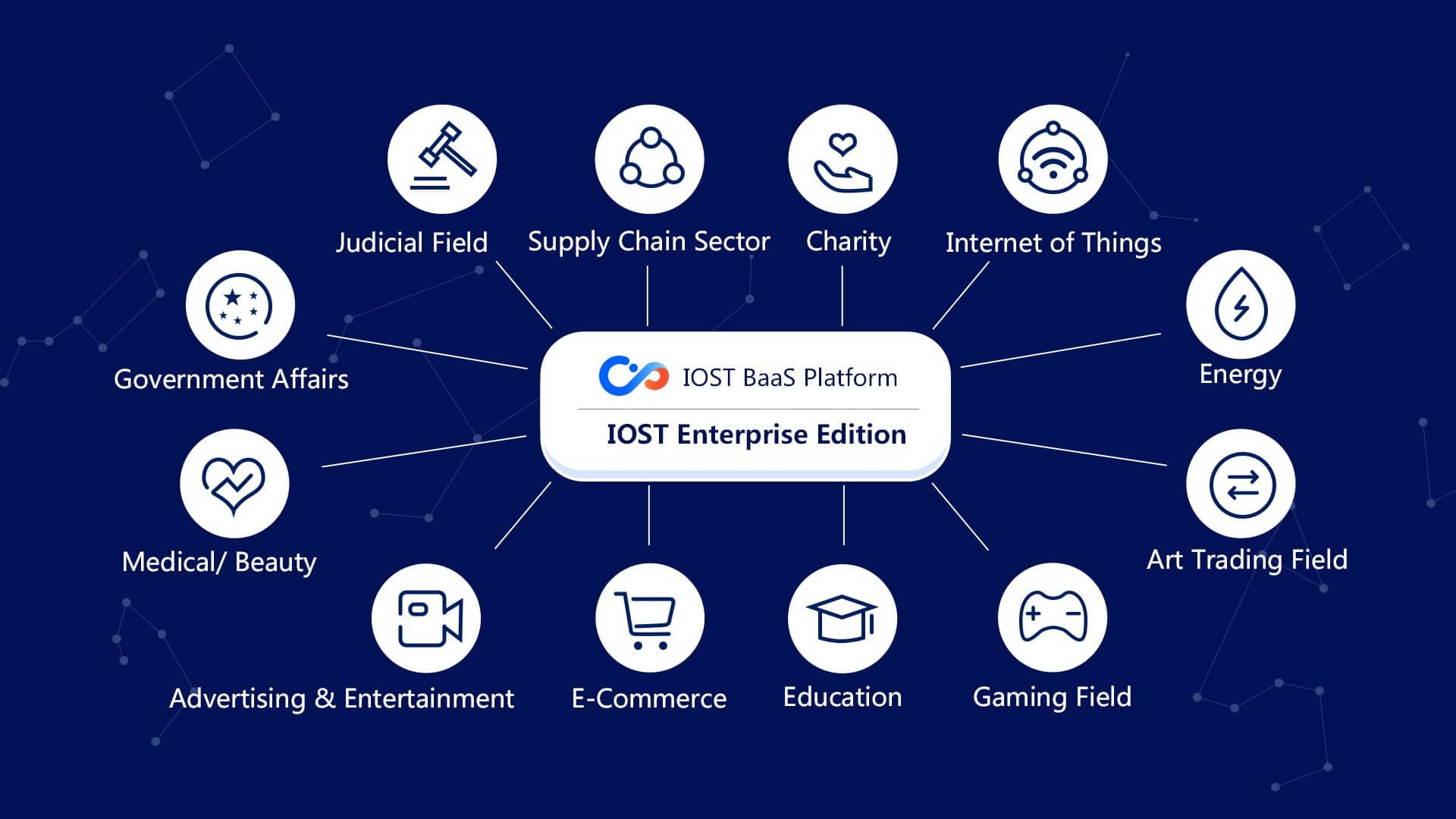 IOST (IOST) Unveils Enterprise Blockchain Services “Aircraft Carrier Plan” - 2