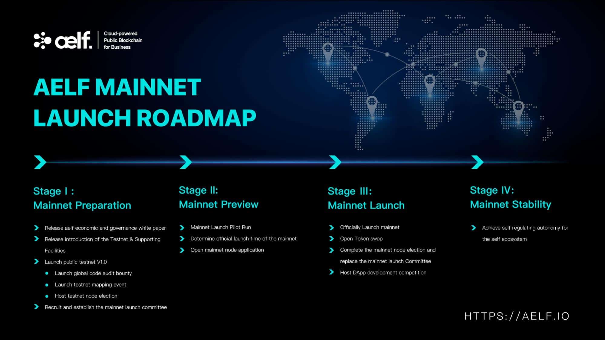 aelf (ELF) Mainnet Launch Roadmap Announcement Details - 6
