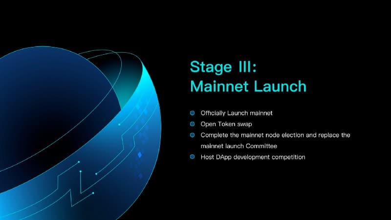 aelf (ELF) Mainnet Launch Roadmap Announcement Details - 9