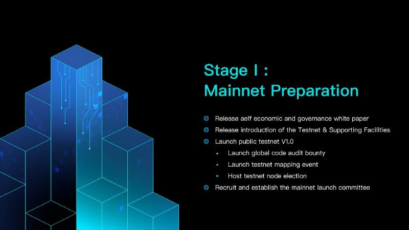 aelf (ELF) Mainnet Launch Roadmap Announcement Details - 7