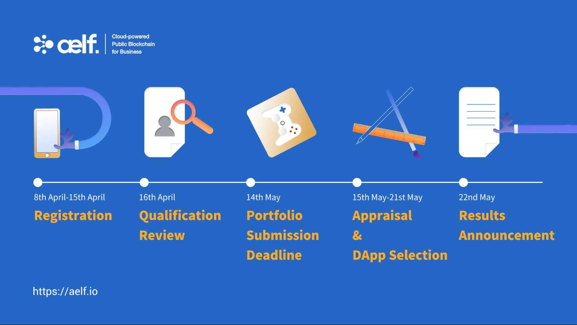 aelf Foundation Unveils aelf DAO Management System Draft - 6