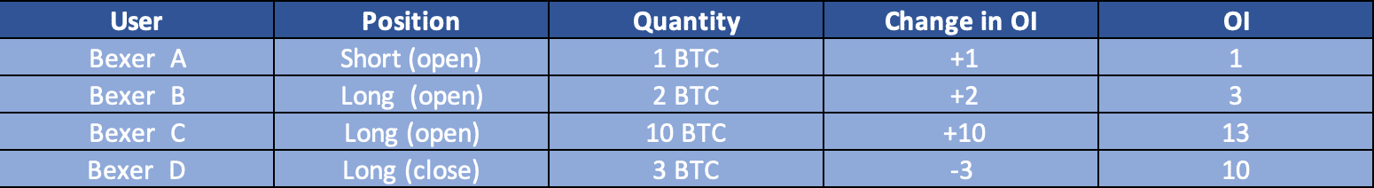 How to Trade Successfully Based on Open Interest in Bitcoin Futures - 6