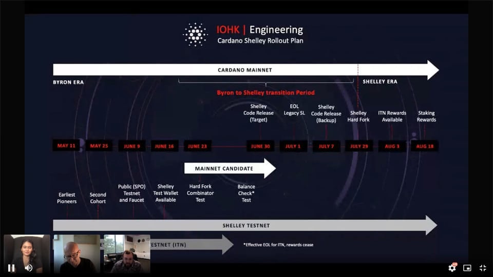 Cardano’s Charles Hoskinson Reveals “Shelley” Roadmap, Speaks on “Systematic” Approach - 2