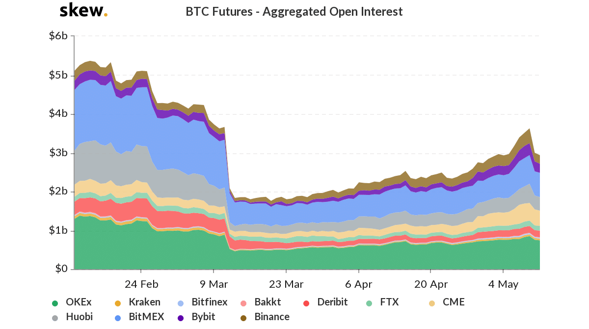How to Trade Successfully Based on Open Interest in Bitcoin Futures - 8