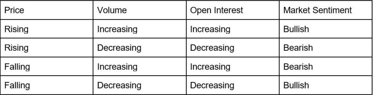 How to Trade Successfully Based on Open Interest in Bitcoin Futures - 7