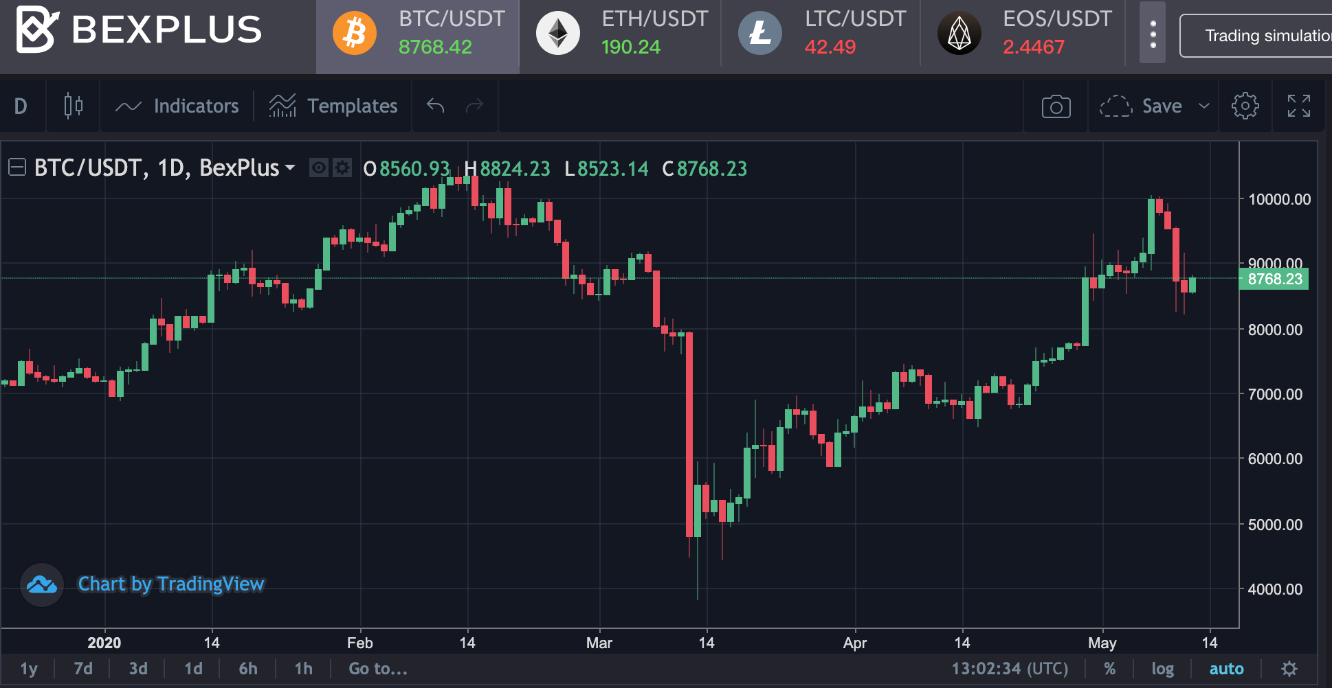 How to Trade Successfully Based on Open Interest in Bitcoin Futures - 9