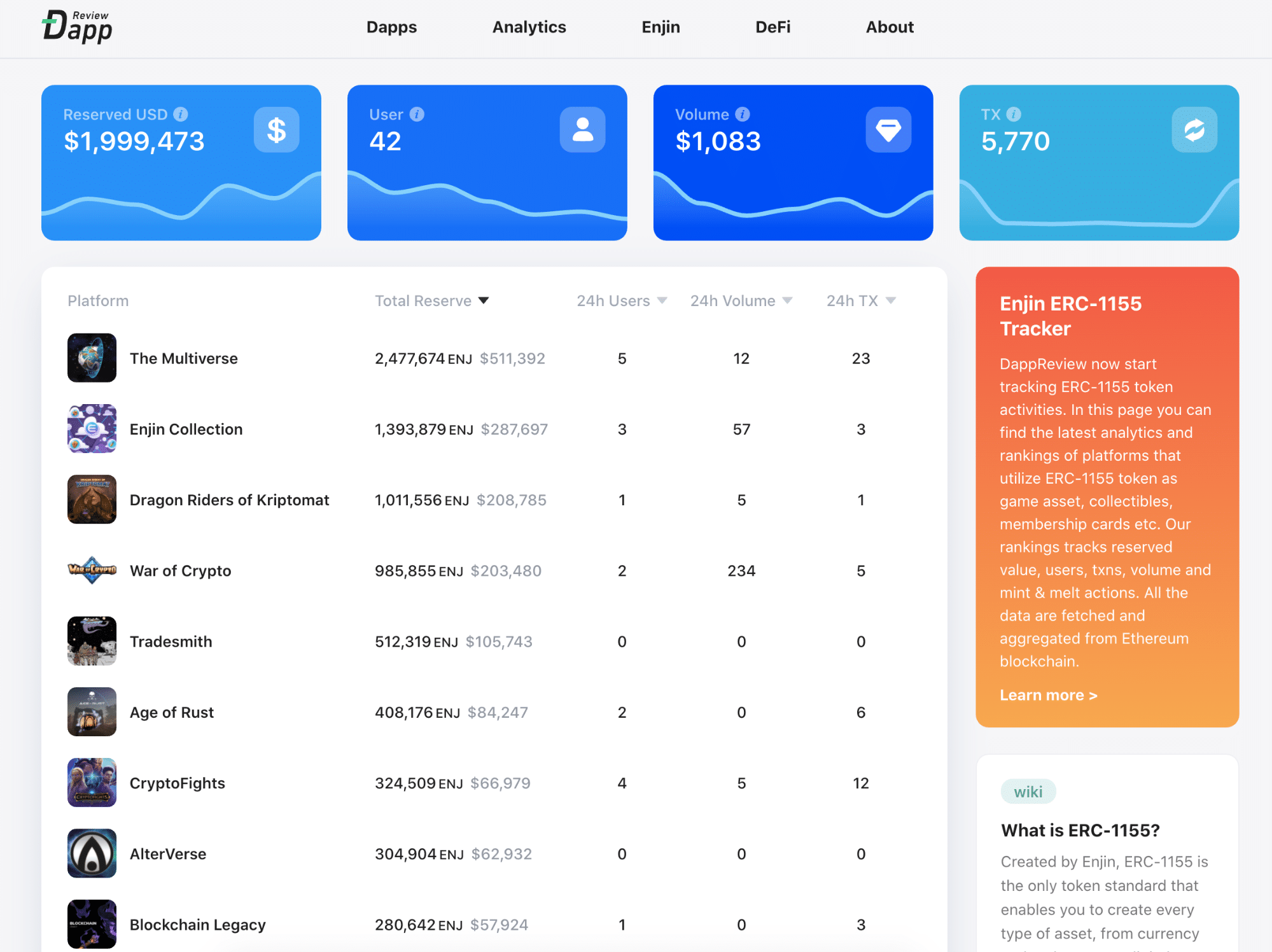Enjin ERC-1155 Tracker by DappReview: Discover Millions of Next-Generation Blockchain Assets - 6