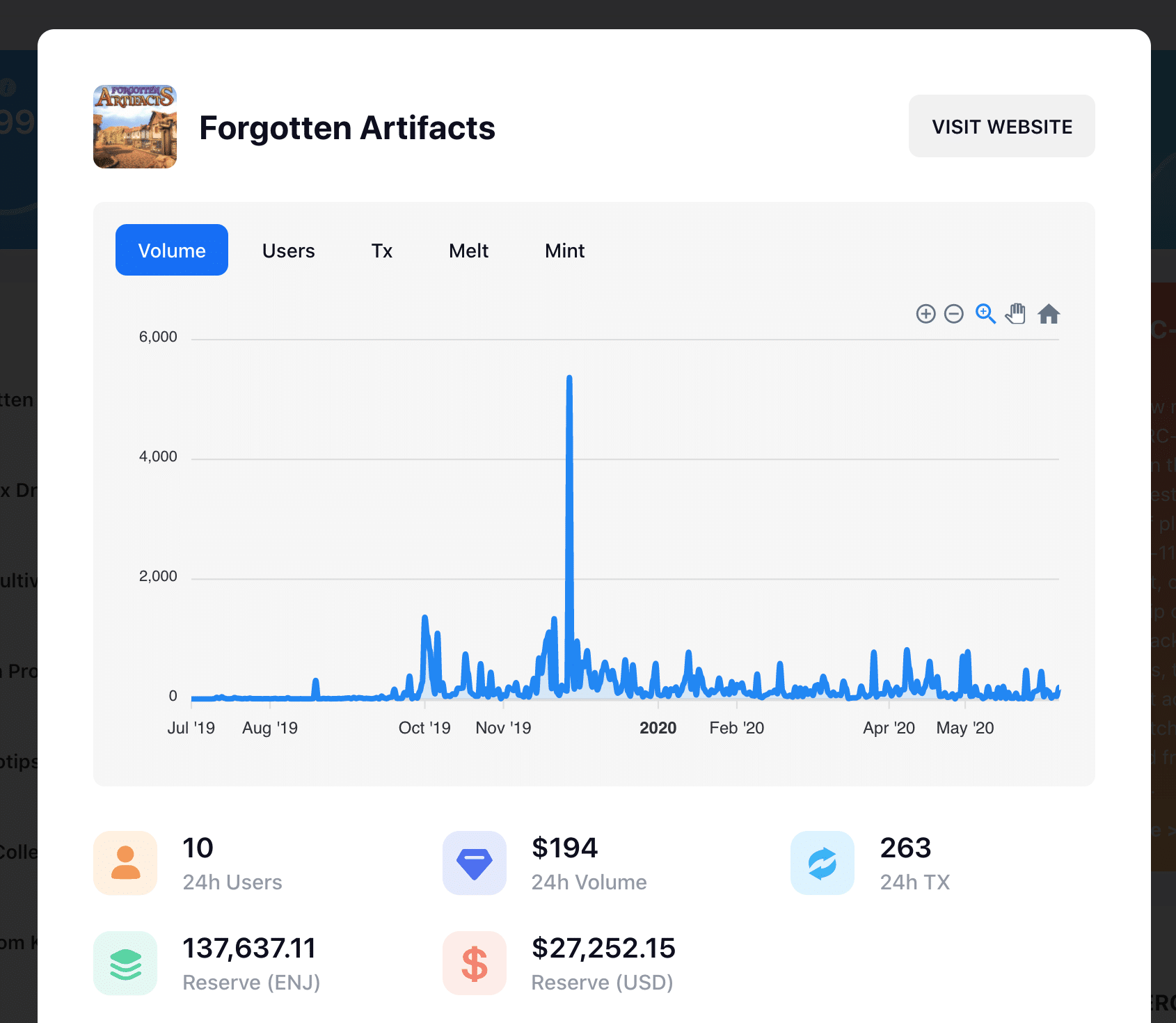 Enjin ERC-1155 Tracker by DappReview: Discover Millions of Next-Generation Blockchain Assets - 8