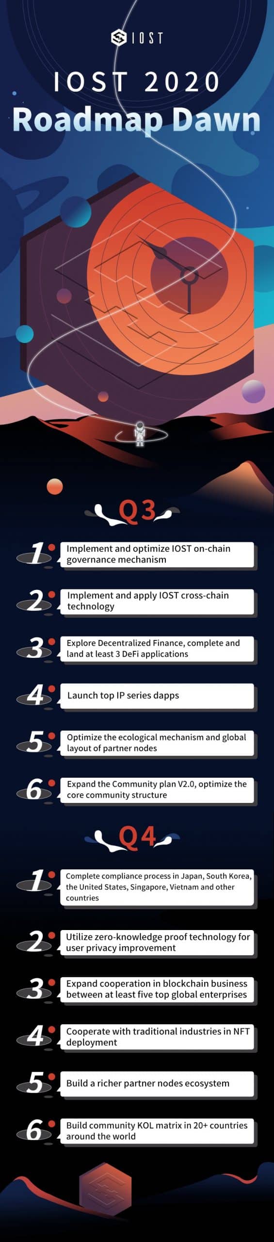 IOST Roadmap Updated, Focus on DeFi in H2 2020 - 2