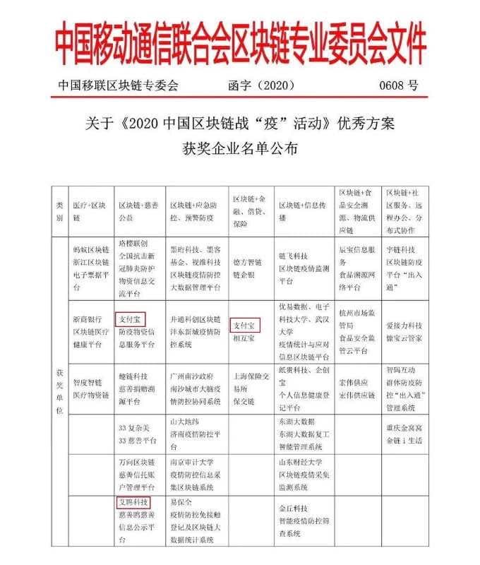 China Mobile Communications Association Recognizes IOST's Aiou Tech & Alipay as "Outstanding Blockchain Programs" in Tackling COVID-19 - 2